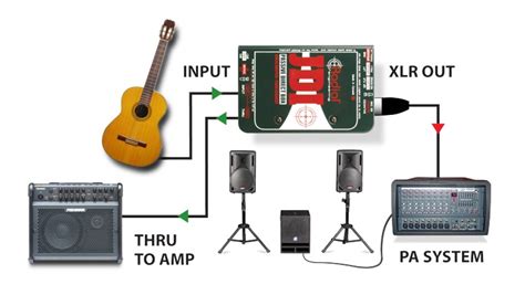 acoustic electrical boxes|best acoustic di box.